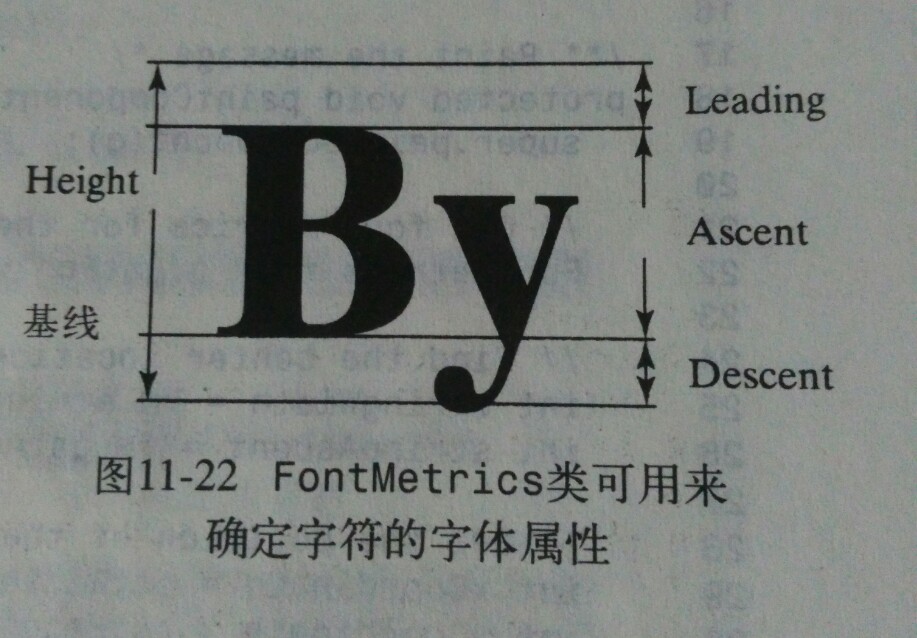 FontMetics类确定字体属性