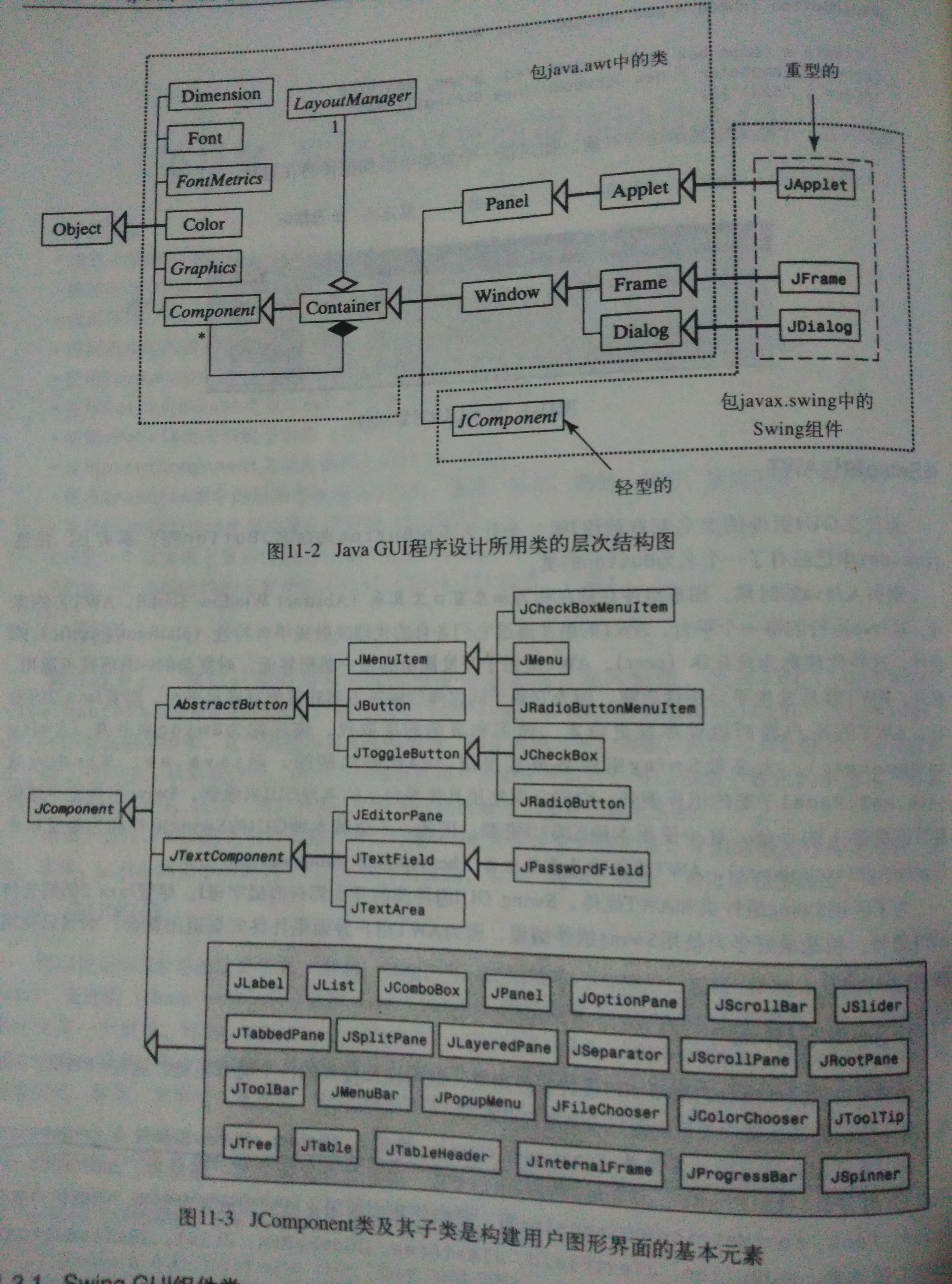 Java GUI程序设计类层次图