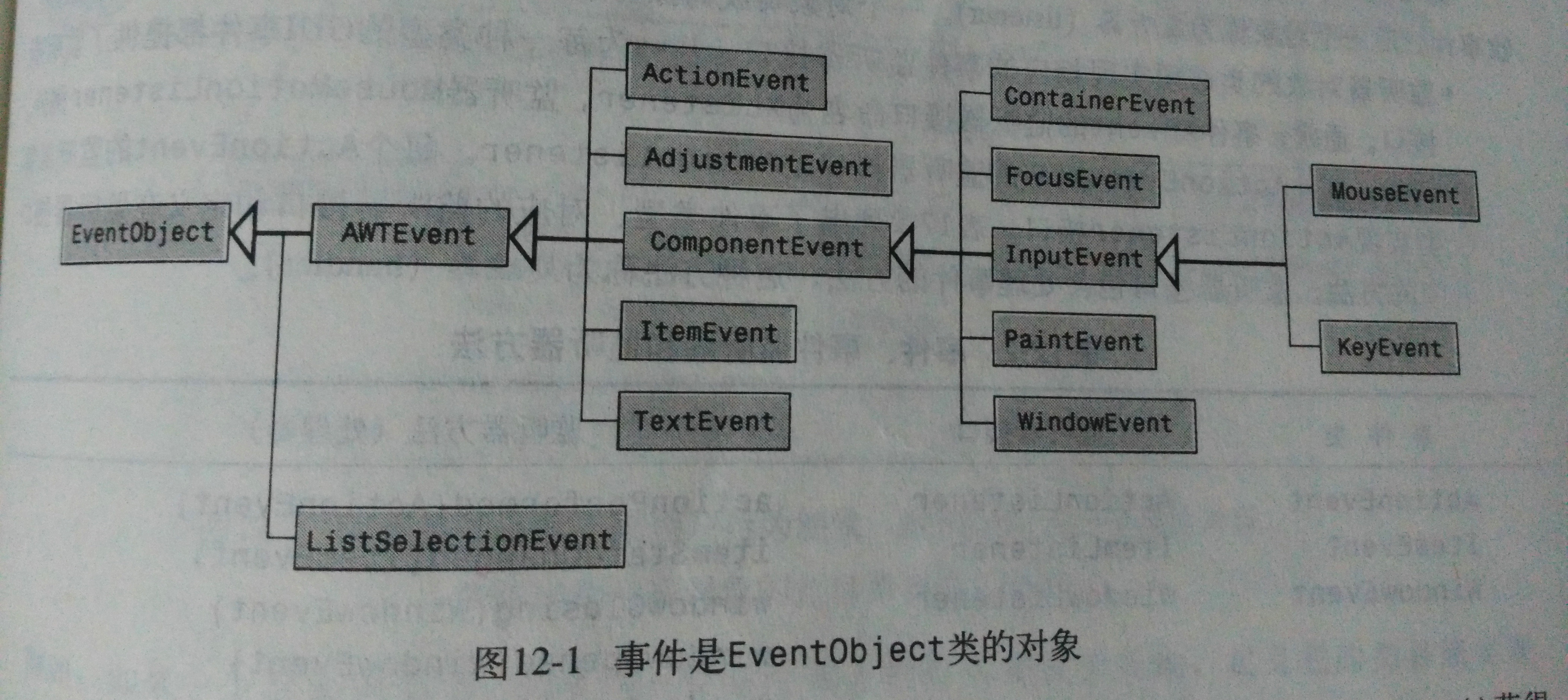 Event事件类.jpg