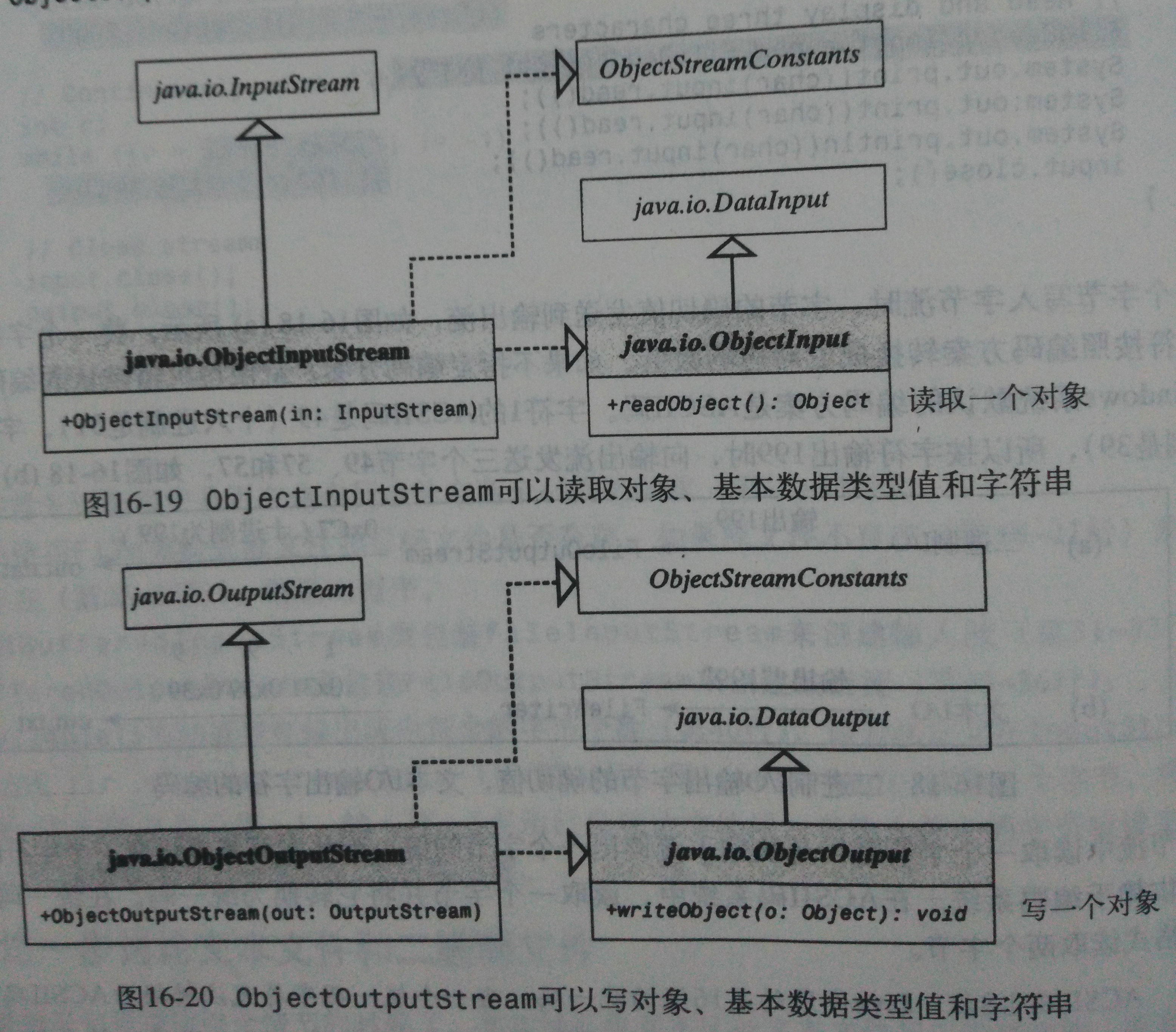 Object输入输出