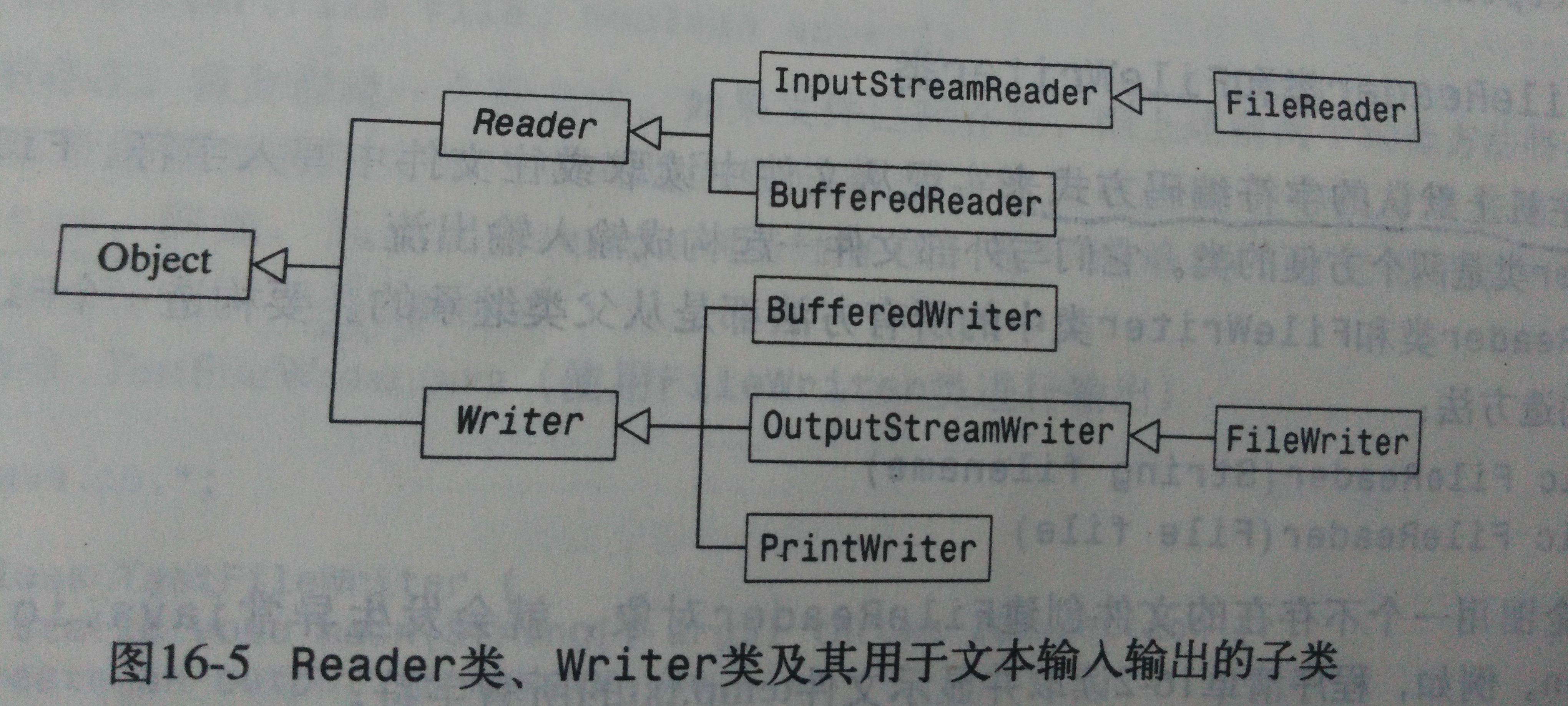 文本I/O类